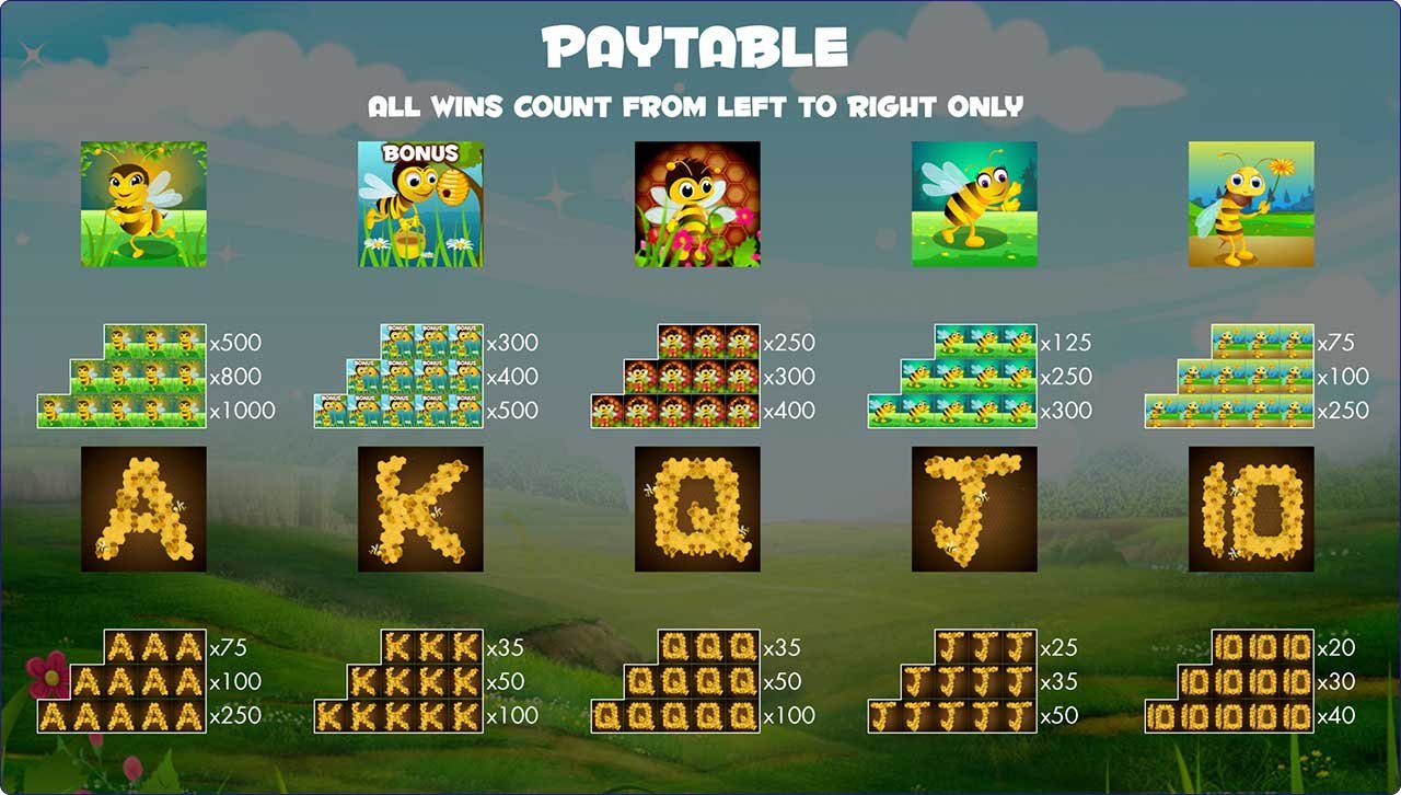 Bee Party Paytable