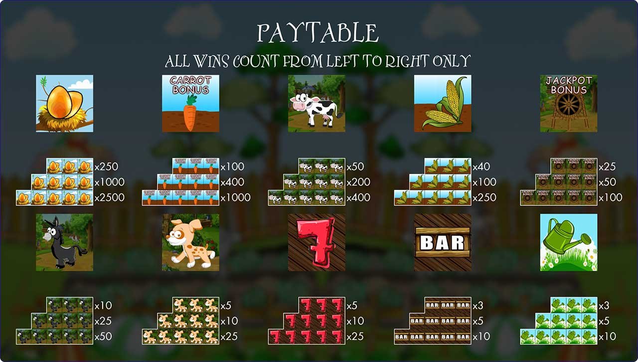 Country Jackpots Bounty Paytable