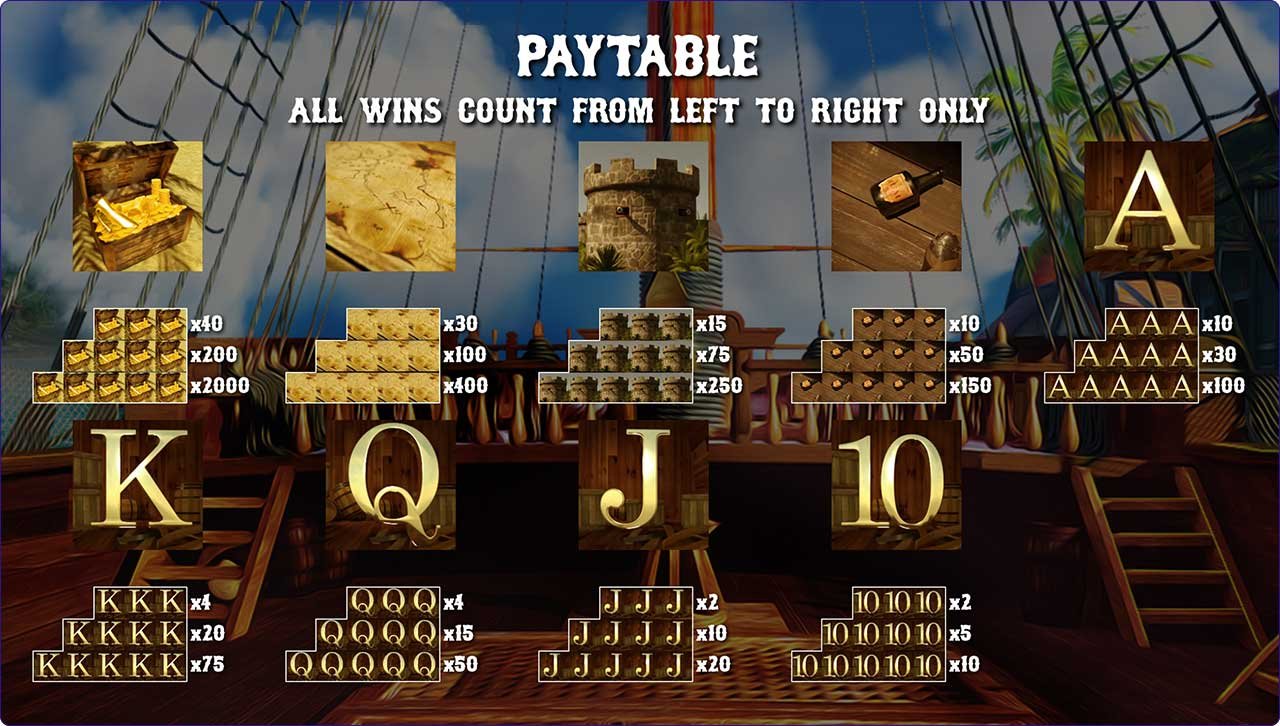 Lucky Pirate Bounty Paytable